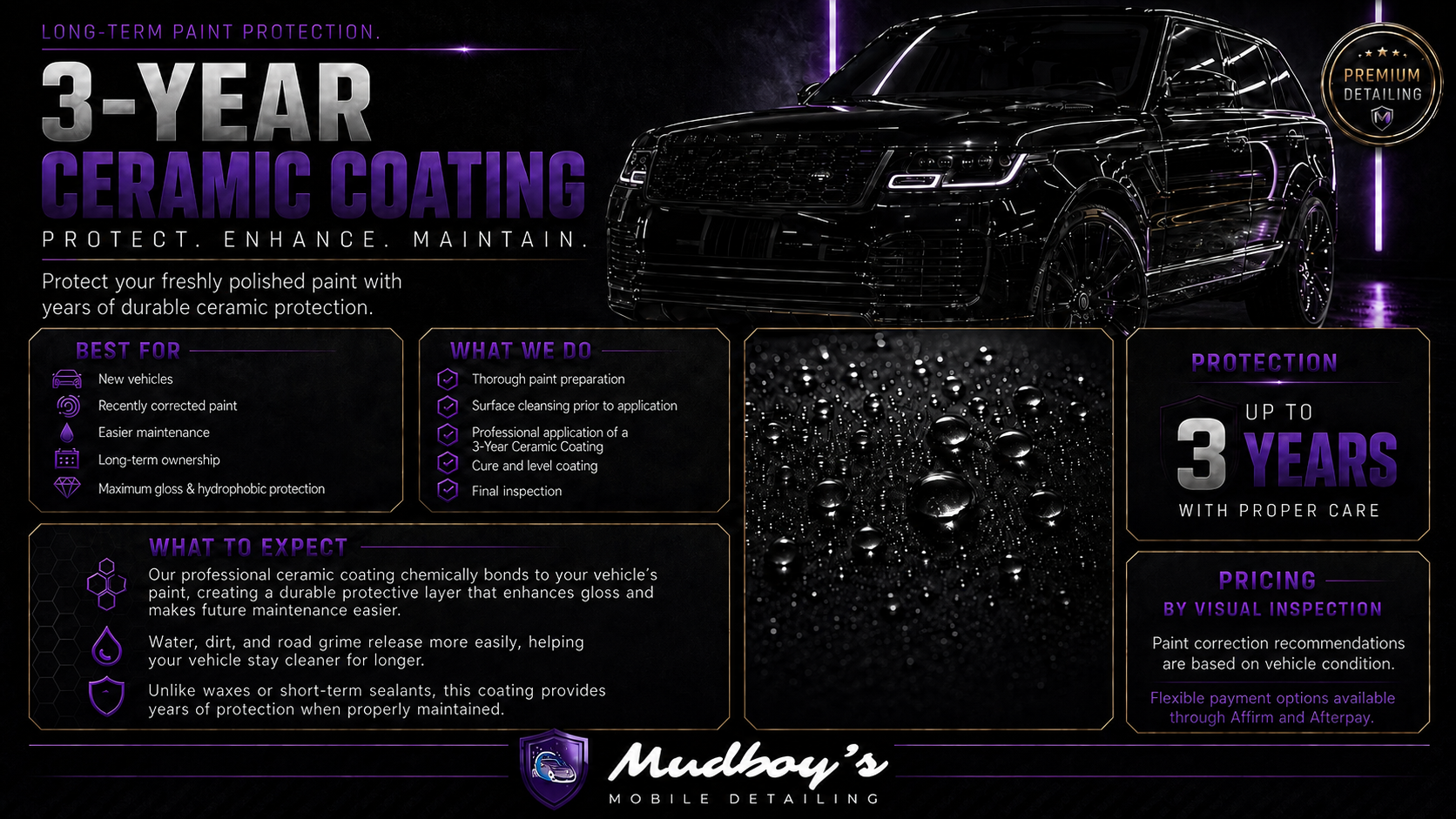Ceramic Coating Package